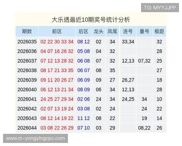 围绕彩票中奖号码查询技巧与数据分析方法全面解析指南
