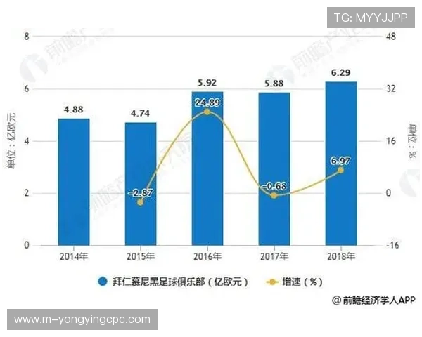 基于历史开奖数据分析的趋势与未来号码预测研究